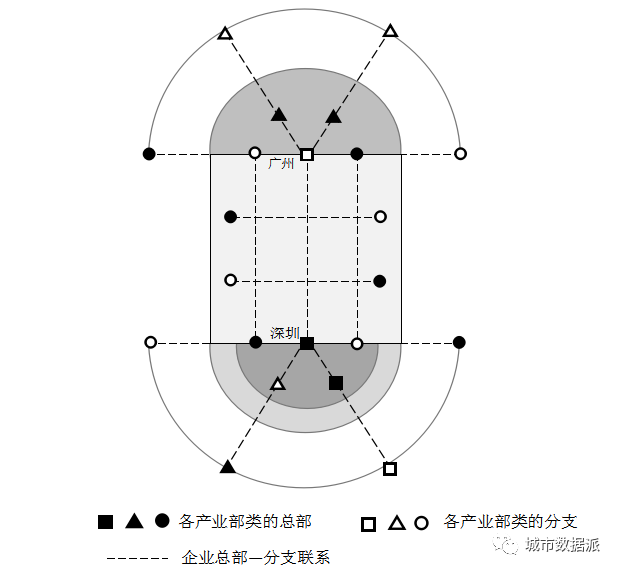 如何利用10年企业数据对珠三角多中心网络格局演化开展实证？丨城市数据派