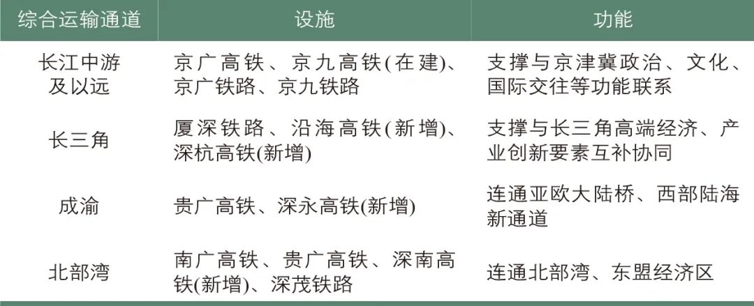 邵源 | 粤港澳大湾区综合立体交通网战略构思 邵源 | 粤港澳大湾区综合立体交通网战略构思