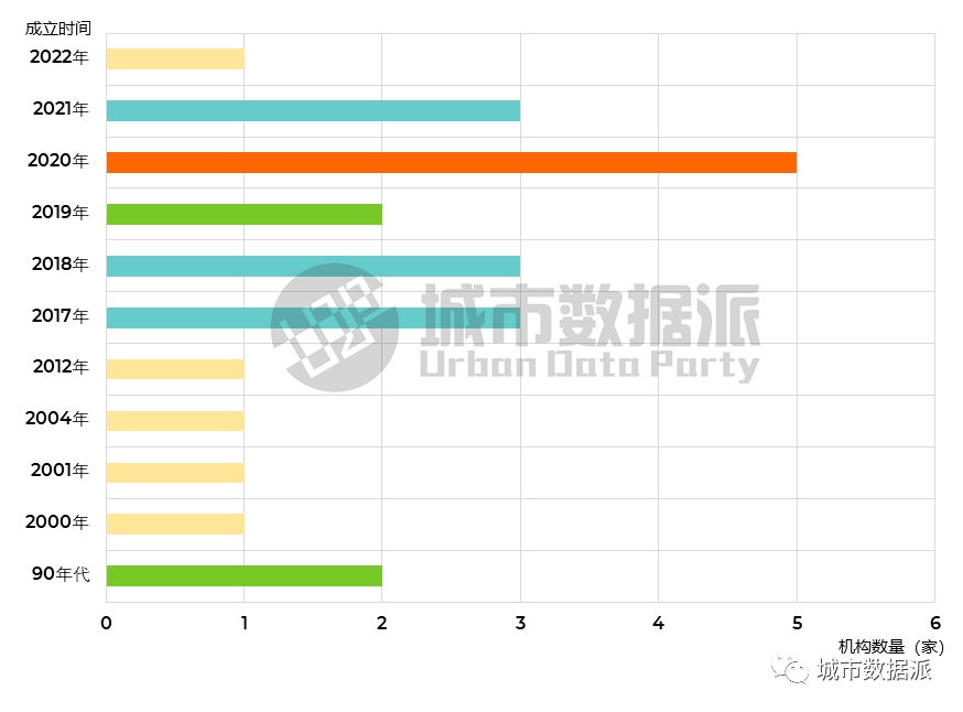慎点！@规划大数据人，你过得好吗？首份行业生存现状调查报告来了丨城市数据派