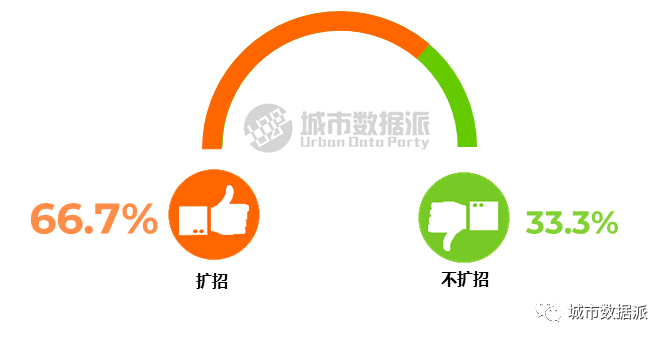 慎点！@规划大数据人，你过得好吗？首份行业生存现状调查报告来了丨城市数据派