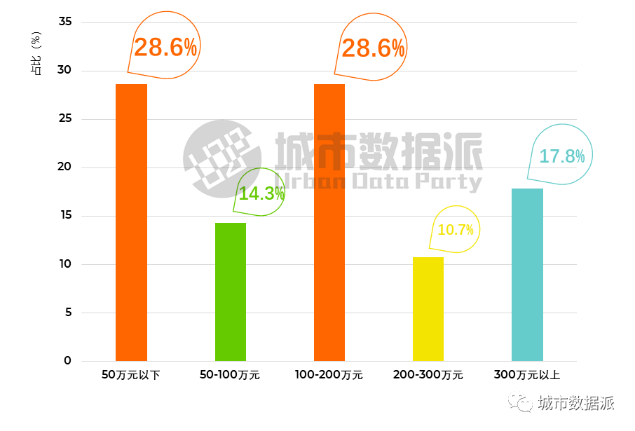 慎点！@规划大数据人，你过得好吗？首份行业生存现状调查报告来了丨城市数据派