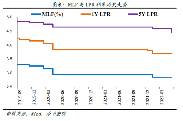 降息来了：LPR迎最大幅度调降