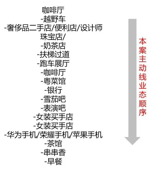 有种商街叫看似美好