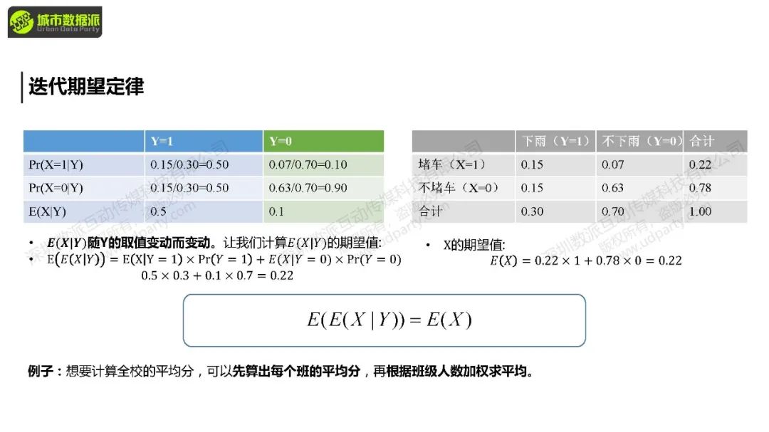 【教学】城市经济学中的计量方法与因果推断：前沿方法+案例结合实操丨城市数据派