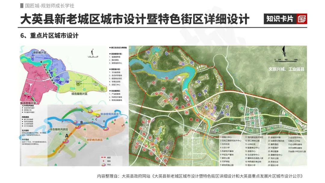 一周总结:城市更新下的城市设计,本周成长值+1 ▲▲▲ 一周总结:城市更新下的城市设计,本周成长值+1 ▲▲▲
