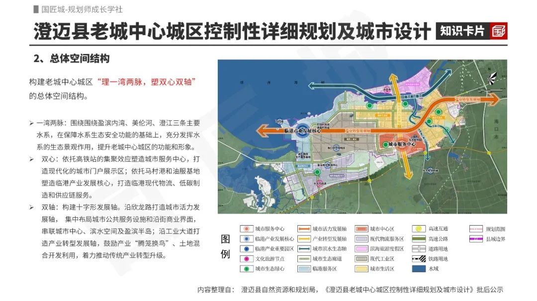 一周总结:城市更新下的城市设计,本周成长值+1 ▲▲▲ 一周总结:城市更新下的城市设计,本周成长值+1 ▲▲▲