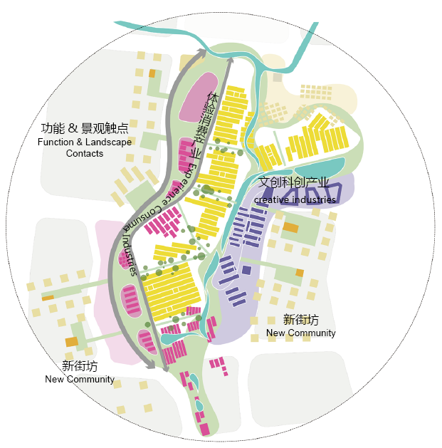 古墟复兴：《沙井大街片区重点城市更新单元城市设计》一等奖方案