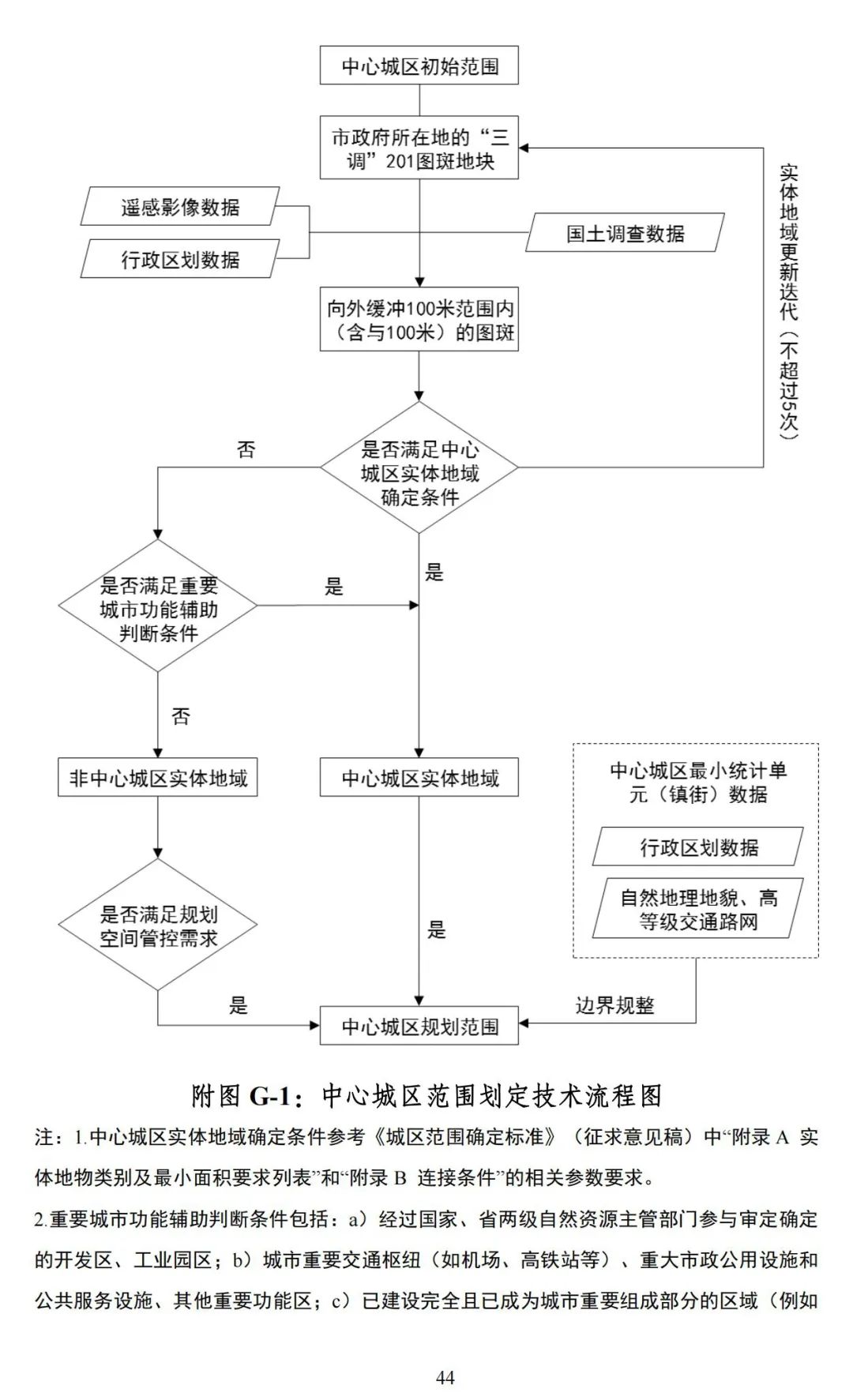 《广东省市级国土空间总体规划编制手册》印发（试行）