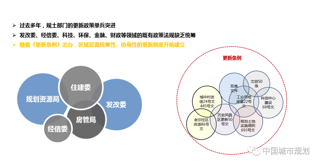 李锴:上海城市更新方式的转变探索 李锴:上海城市更新方式的转变探索