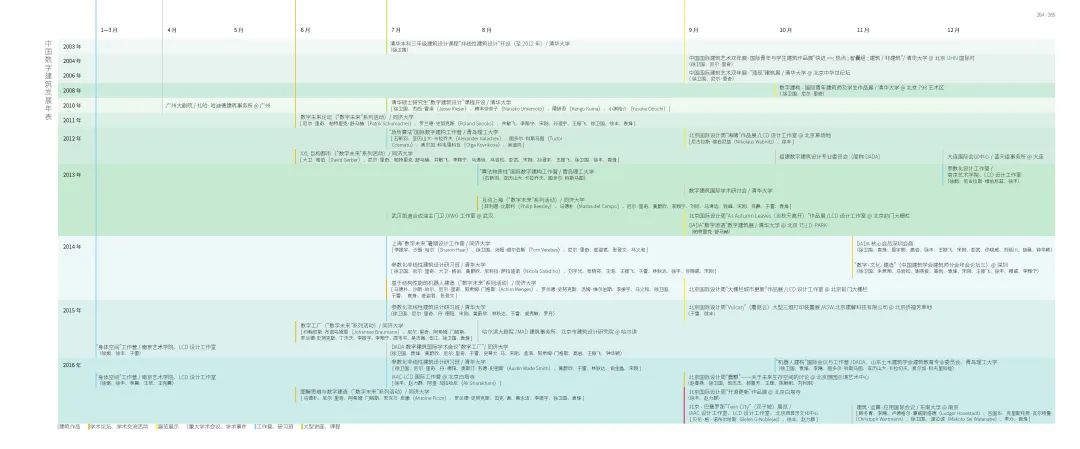 5篇学术文章,13个研究,17个案例,解读当代中国数字建筑设计 5篇学术文章,13个研究,17个案例,解读当代中国数字建筑设计
