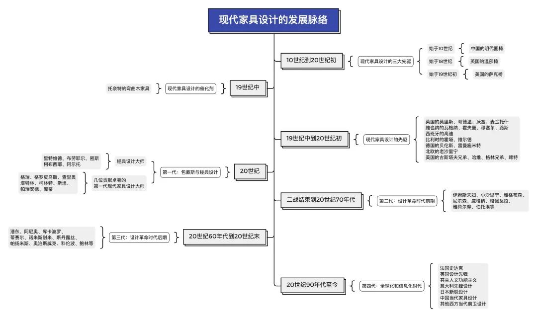 芬兰总统亲自颁奖,中国现代家具设计师,30万字手稿首次公开发表 芬兰总统亲自颁奖,中国现代家具设计师,30万字手稿首次公开发表