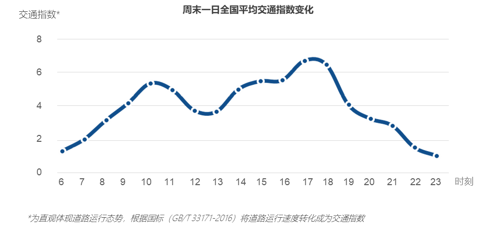 【最新发布】2022年度《中国主要城市道路网密度与运行状态监测报告》
