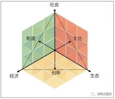 【研发探索】采用多源空间感测数据构建全球城市可持续发展指数丨城市数据派 【研发探索】采用多源空间感测数据构建全球城市可持续发展指数丨城市数据派