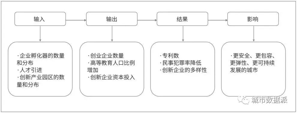 【研发探索】采用多源空间感测数据构建全球城市可持续发展指数丨城市数据派