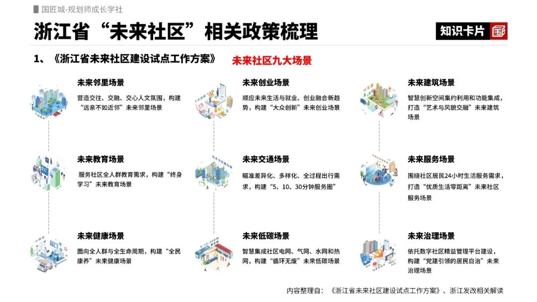 专题总结:未来社区——相关文献、政策合集、案例推荐 专题总结:未来社区——相关文献、政策合集、案例推荐