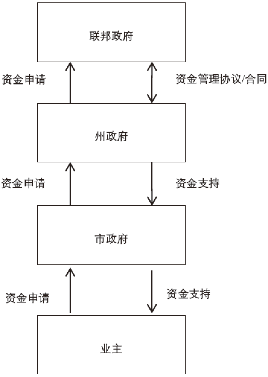 讲座实录 | 德国城市更新的制度设计和实践策略『U派下午茶No.7』