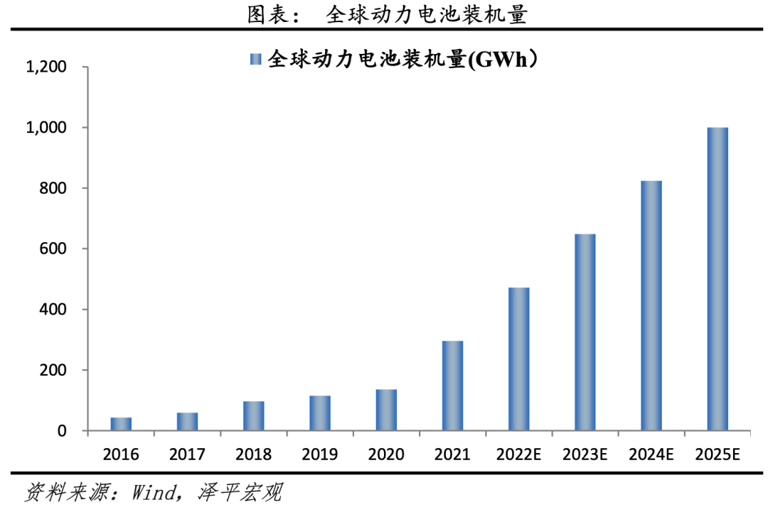 得新能源电池者得天下：中国新能源汽车发展报告之三