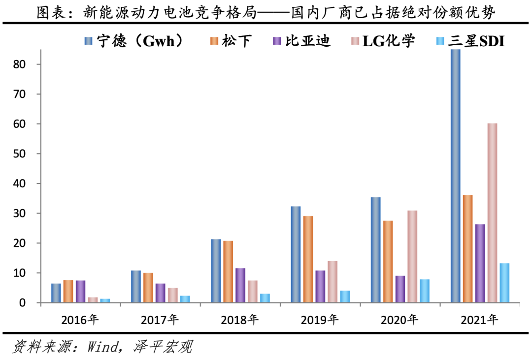 得新能源电池者得天下：中国新能源汽车发展报告之三