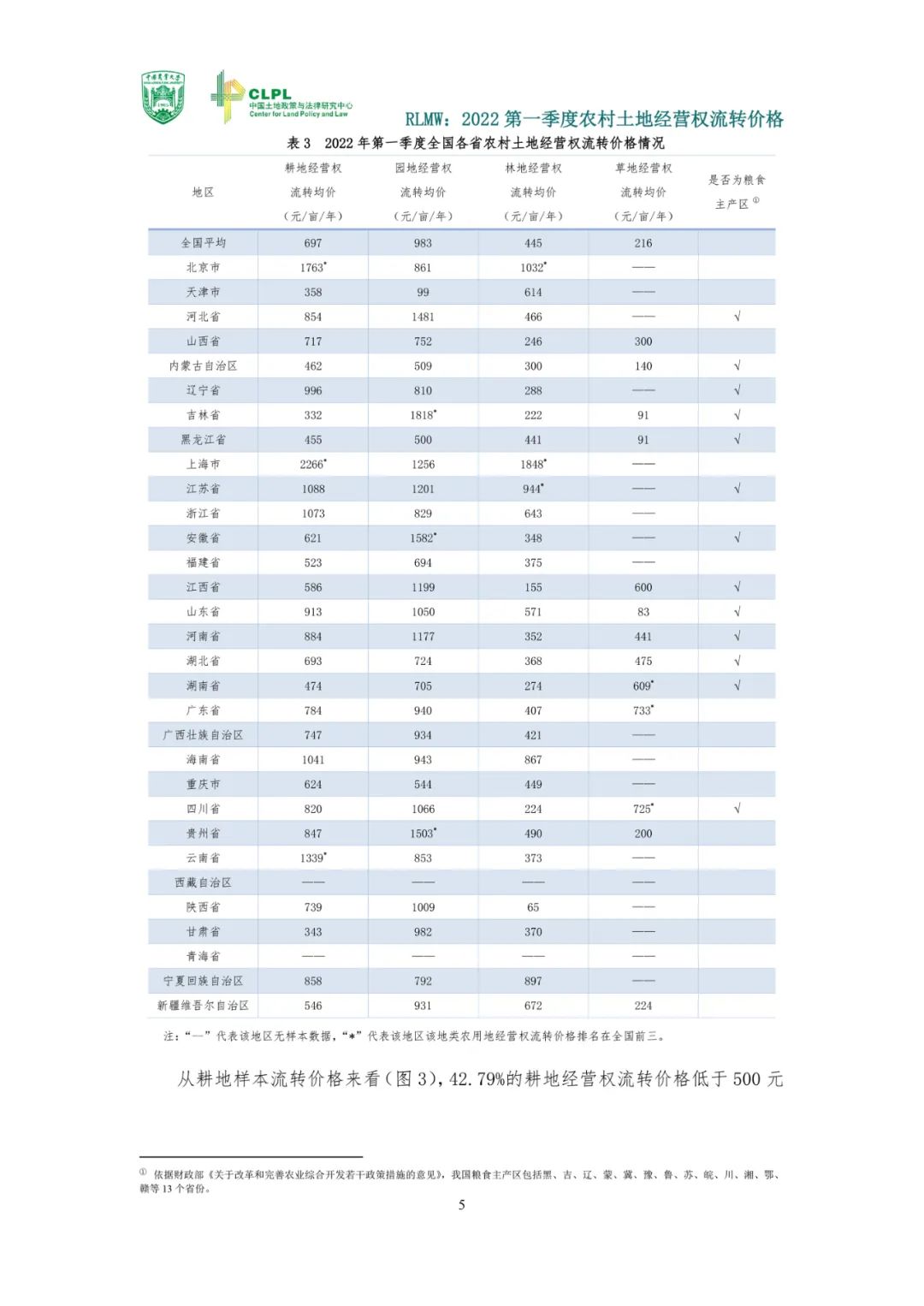 【农地市场洞察】农村土地经营权流转报告（2022第一季度）