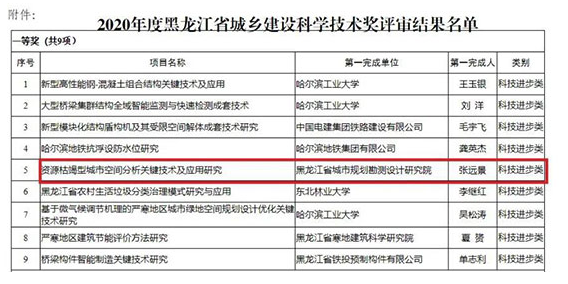 BCL学术志:2022年3-4月 BCL学术志:2022年3-4月