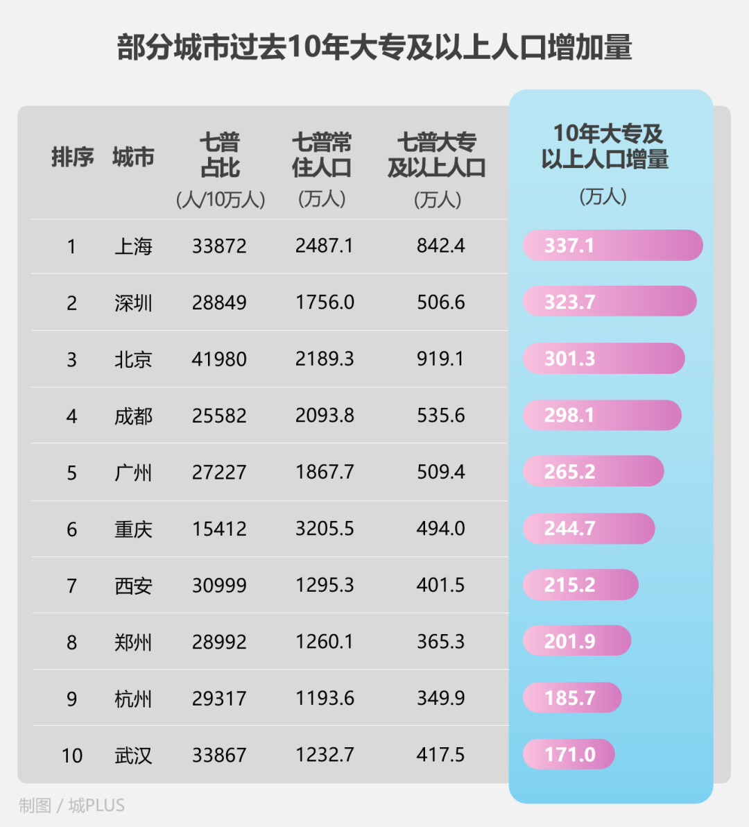 浅谈低生育率与“女性友好”城市建设，从深圳说起……