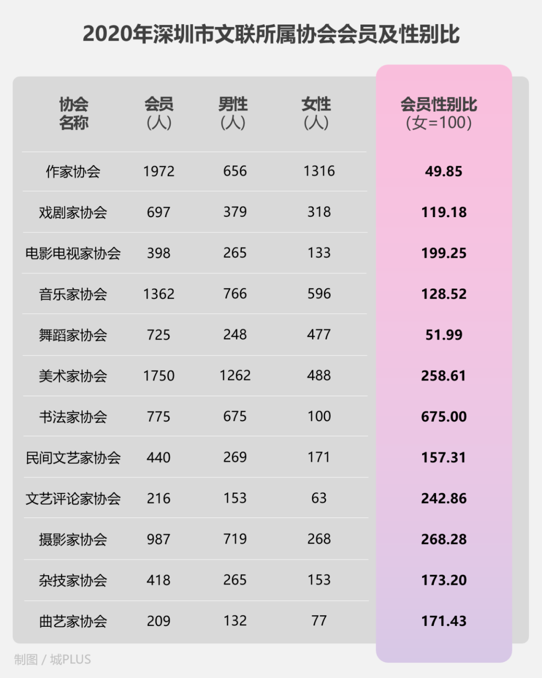 浅谈低生育率与“女性友好”城市建设，从深圳说起……