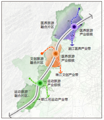 【好文推荐】廊道空间模型重构下的乡村走廊振兴发展研究 ——以成都“蜀山乡韵”乡村振兴示范走廊规划为例