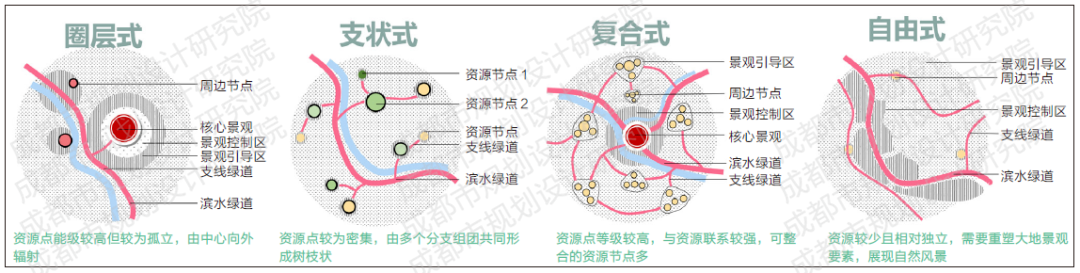 【好文推荐】国土空间治理视角下的区域绿道规划实践创新探索——以成都市天府绿道七河绿带为例