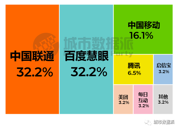 慎点！@规划大数据人，你过得好吗？首份行业生存现状调查报告来了丨城市数据派