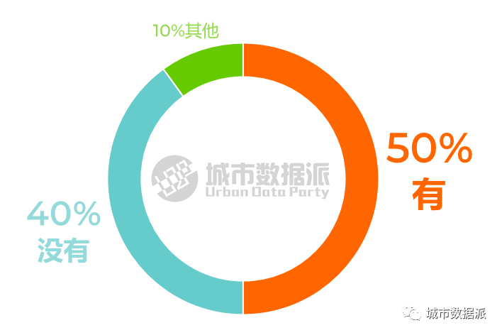 慎点！@规划大数据人，你过得好吗？首份行业生存现状调查报告来了丨城市数据派
