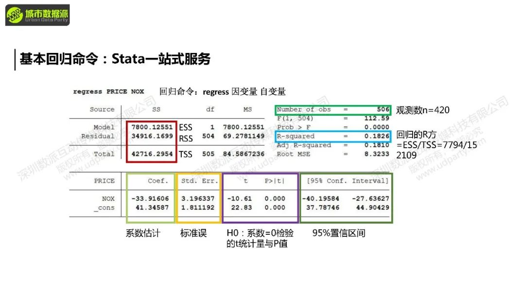 【教学】城市经济学中的计量方法与因果推断：前沿方法+案例结合实操丨城市数据派