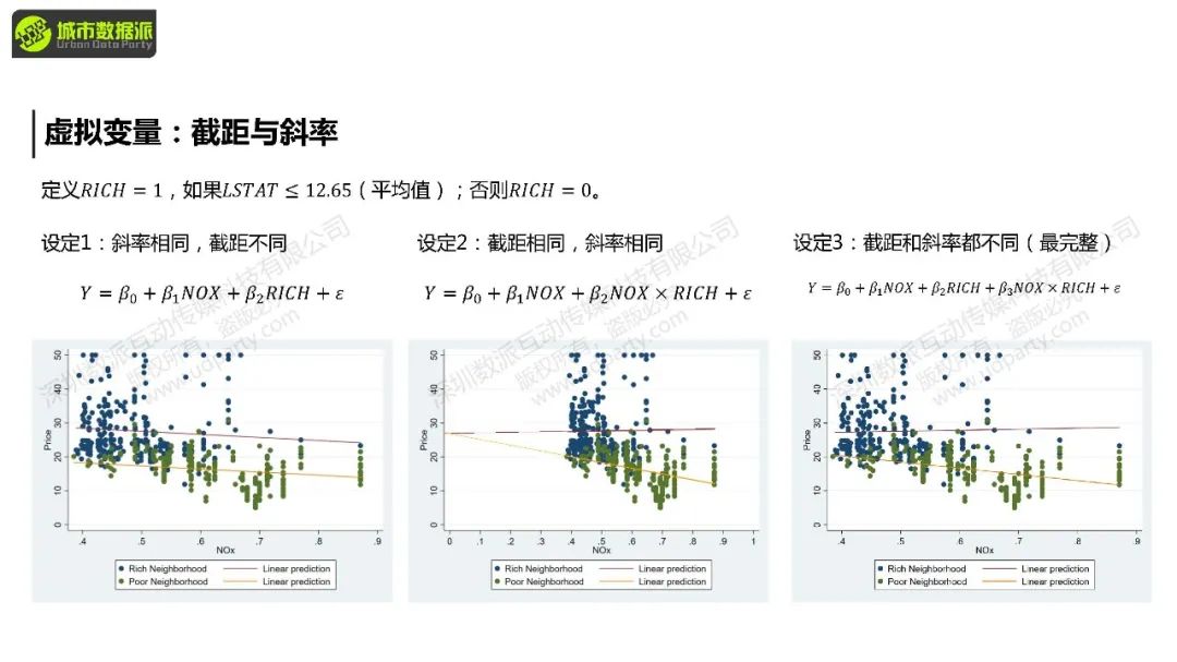 【教学】城市经济学中的计量方法与因果推断：前沿方法+案例结合实操丨城市数据派