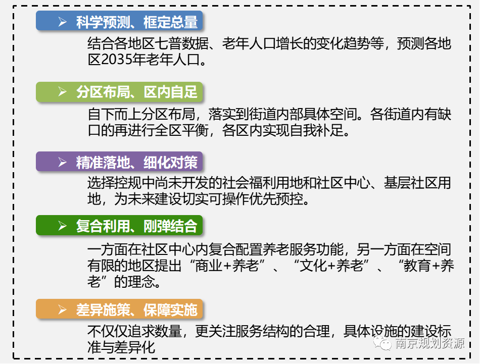 老吾老，以及人之老！南京市养老服务设施布局规划（2020-2035），来啦！