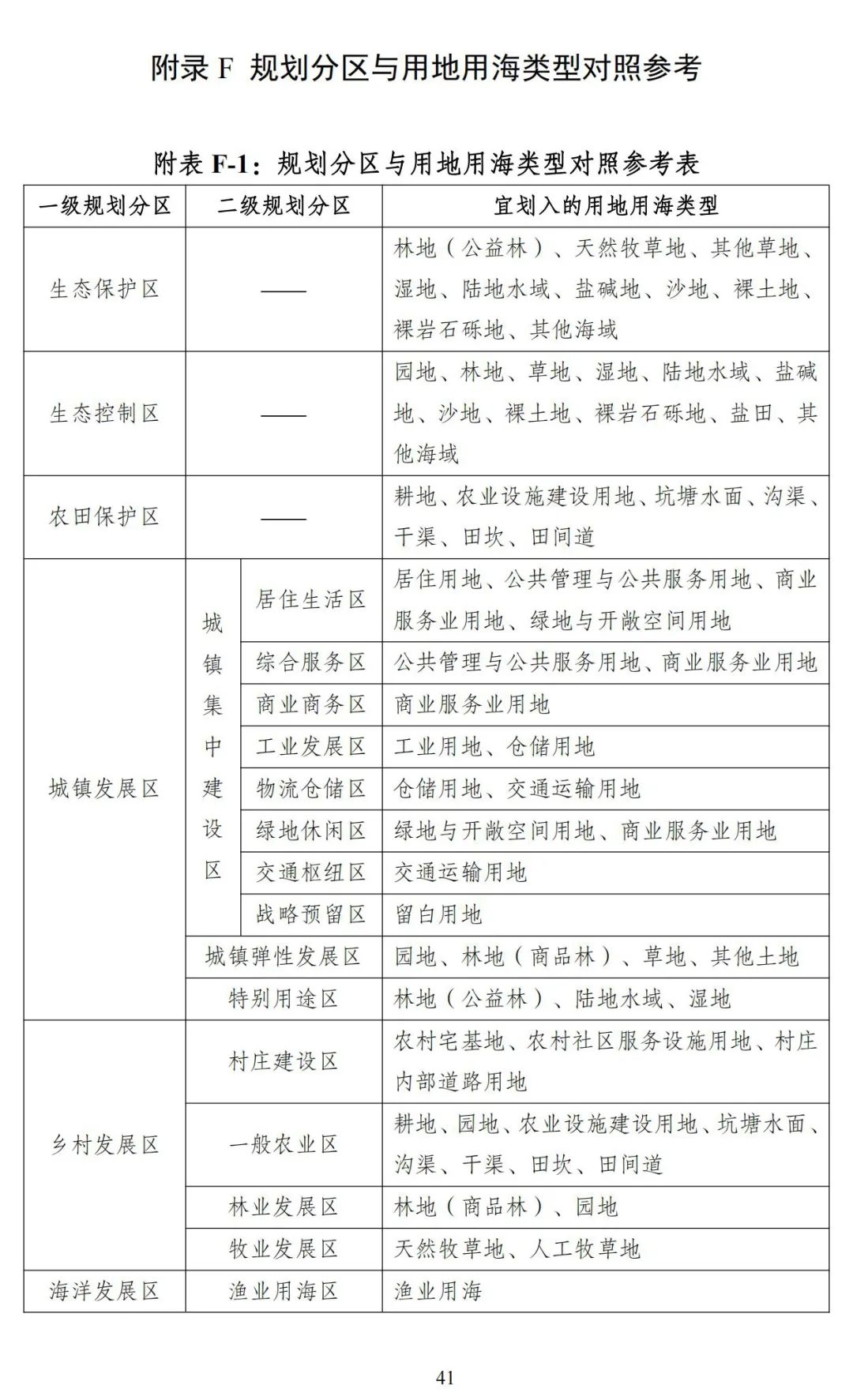《广东省市级国土空间总体规划编制手册》印发（试行）