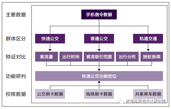 【好文推荐】超（特）大城市快速公交功能变化及优化研究——以成都为例