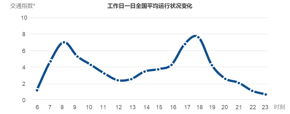 【最新发布】2022年度《中国主要城市道路网密度与运行状态监测报告》