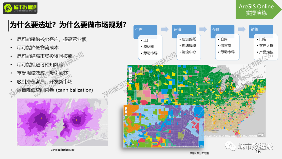【讲座PPT分享】基于GIS的商业智能决策、选址与可视化丨城市数据派