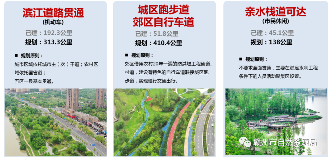 规划解读：赣州市“百里滨江生态绿廊”详细设计