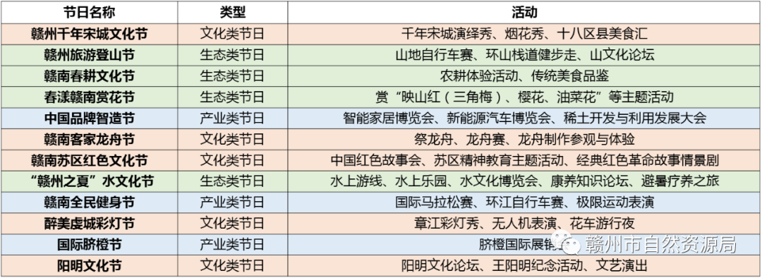 规划解读：赣州市“百里滨江生态绿廊”详细设计