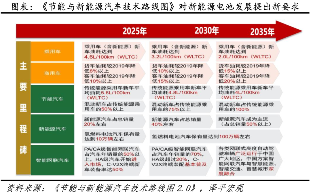 得新能源电池者得天下：中国新能源汽车发展报告之三