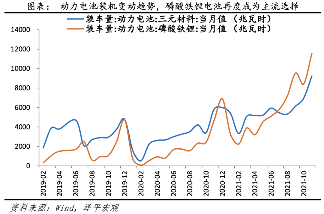 得新能源电池者得天下：中国新能源汽车发展报告之三