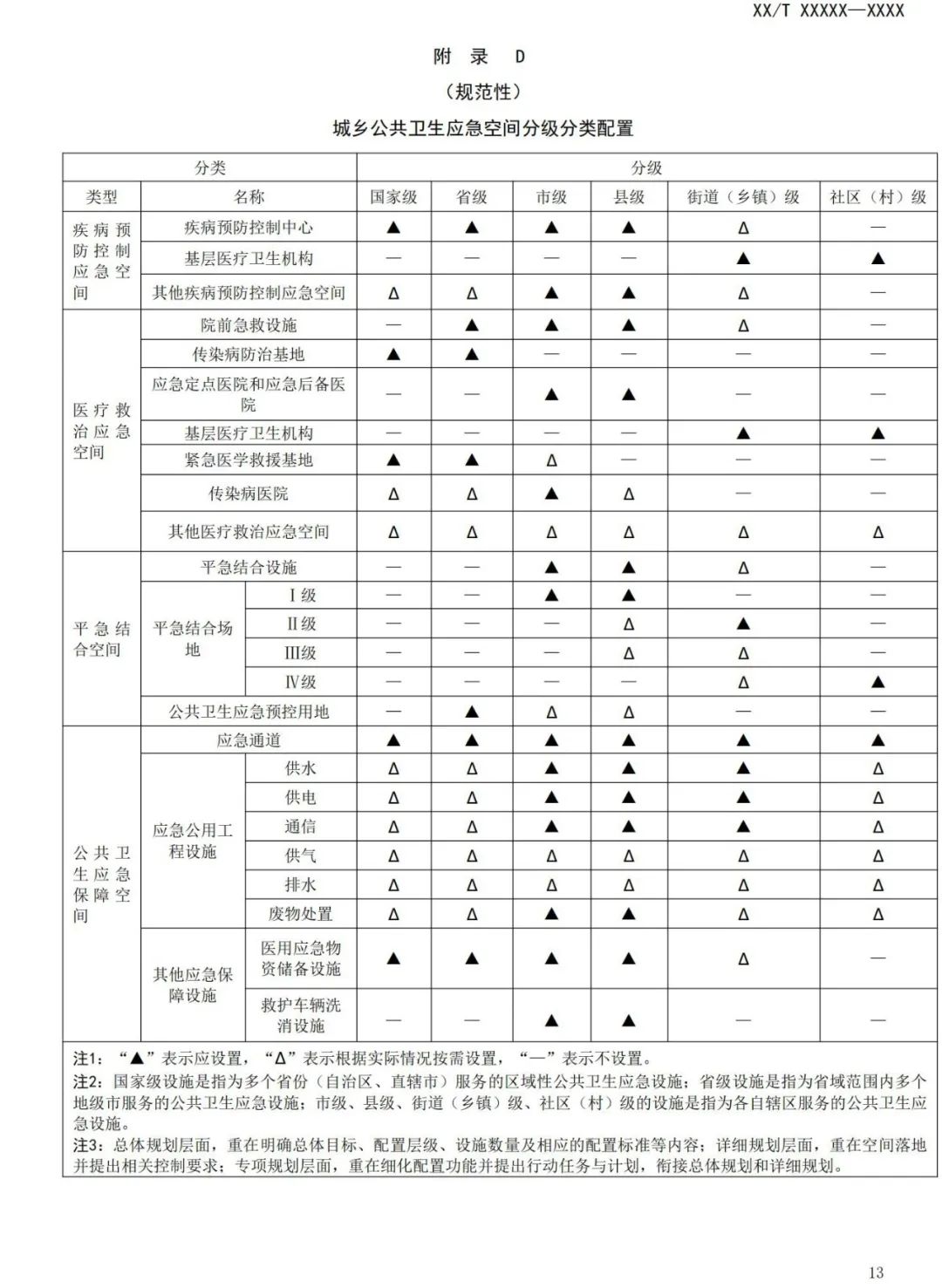 与城乡公共卫生应急空间有关，这项规范正在征求意见