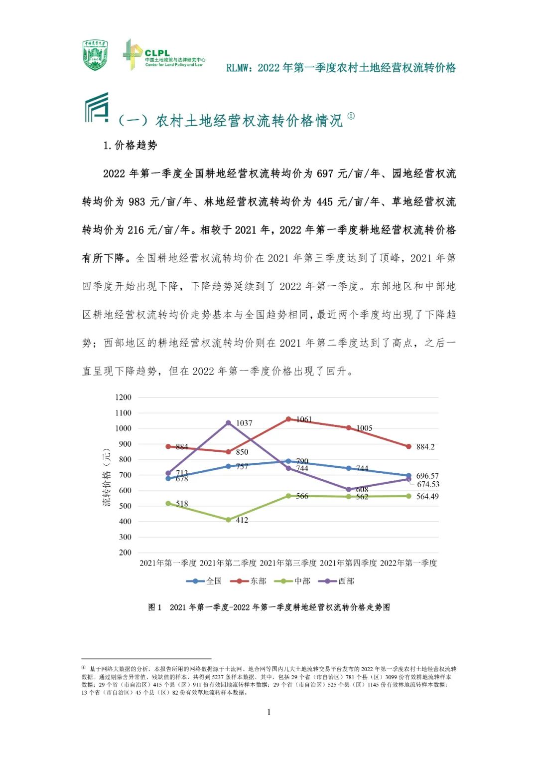 【农地市场洞察】农村土地经营权流转报告（2022第一季度）