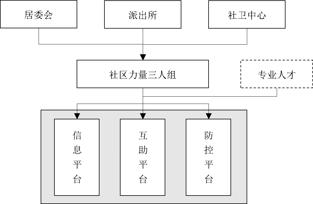 袁媛：面向突发公共卫生事件的健康社区治理