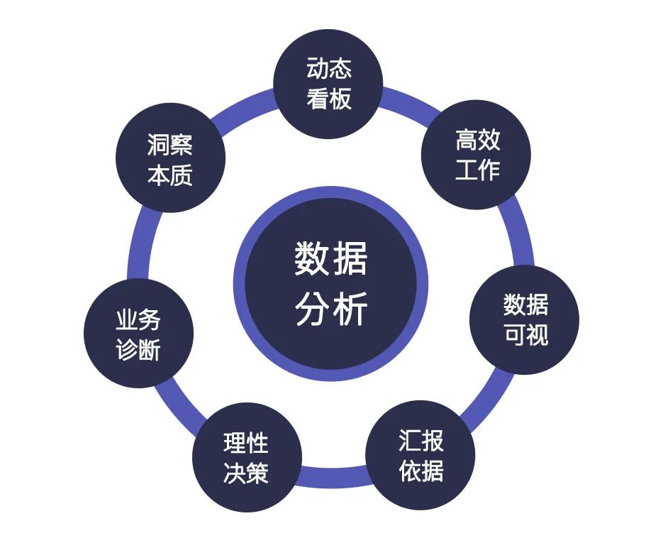 别人通宵搞设计，我半个小时搞定！