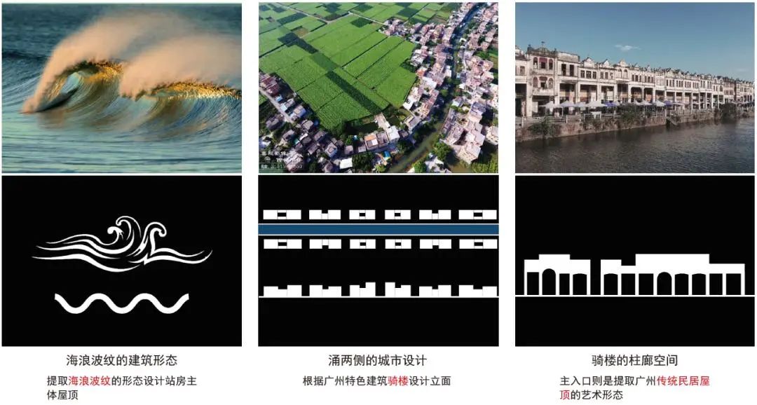 大潮起珠江,弄潮正当时|南沙站建筑概念方案设计 大潮起珠江,弄潮正当时|南沙站建筑概念方案设计