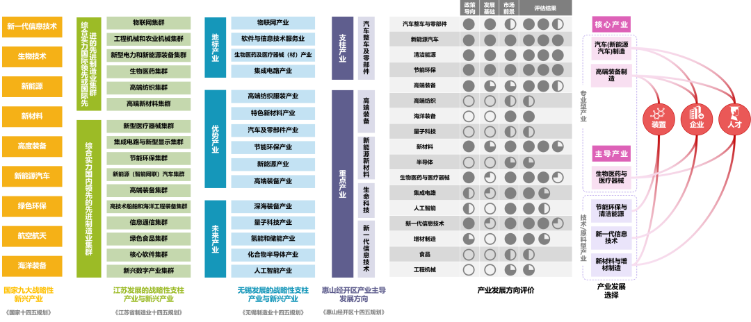 创新未来城:《无锡长安创新未来城战略规划与城市设计》国际咨询第一赛段战略规划方案 创新未来城:《无锡长安创新未来城战略规划与城市设计》国际咨询第一赛段战略规划方案