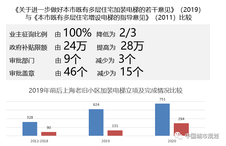李锴:上海城市更新方式的转变探索 李锴:上海城市更新方式的转变探索