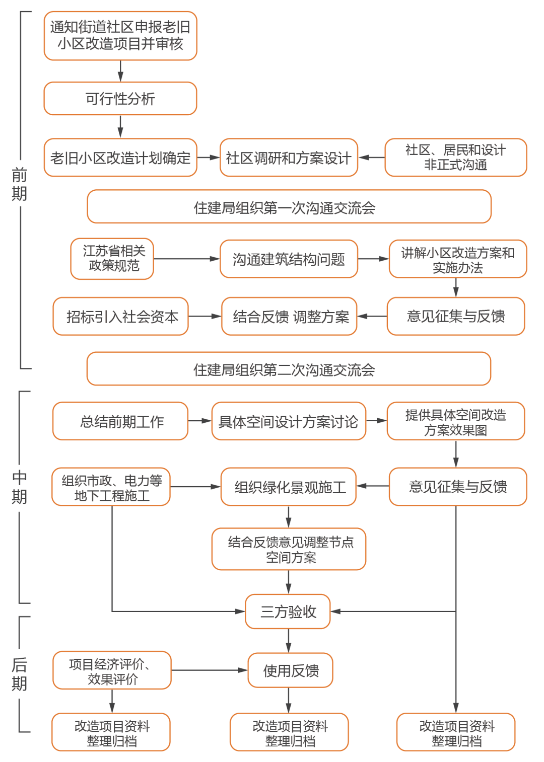 老旧小区改造要点内容梳理 老旧小区改造要点内容梳理
