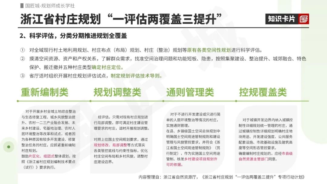 一周总结：村庄规划评估，本周成长值+1 ▲▲▲
